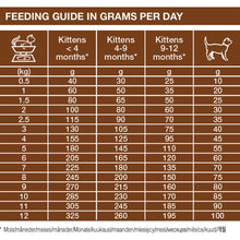 Load image into Gallery viewer, Dechra Specific FID Digestive Support Dry Cat Food