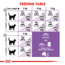 Load image into Gallery viewer, Royal Canin Regular Sterilised 37 Adult Dry Cat Food For Cats