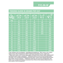 Load image into Gallery viewer, Dechra SPECIFIC F/C-IN-W Intensive Support Wet Food For Cats & Dogs 7 x 95g