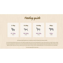 Load image into Gallery viewer, Harringtons Complete Adult Dog Food All Flavours 15kg