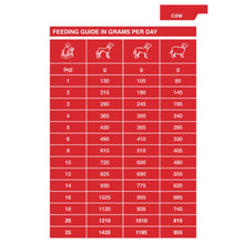 Load image into Gallery viewer, Dechra SPECIFIC™ CXW Adult All Breeds Wet Dog Food 6 x 300g