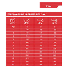 Load image into Gallery viewer, Dechra Specific FXW Adult Wet Cat Food Trays Or Pouches