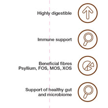 Load image into Gallery viewer, Dechra Specific FID Digestive Support Dry Cat Food