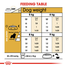 Load image into Gallery viewer, Royal Canin Dry Dog Food Specifically For Adult Cavalier King Charles 7.5kg