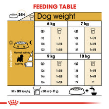 Load image into Gallery viewer, Royal Canin Dry Dog Food Specifically For Adult West Highland White Terrier - All Sizes