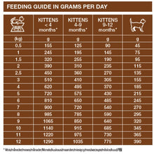 Load image into Gallery viewer, Dechra Specific FIW Digestive Support Wet Cat Food