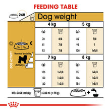 Load image into Gallery viewer, Royal Canin Dry Dog Food Specifically For Adult Bichon Frise 1.5kg