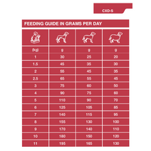 Load image into Gallery viewer, Dechra SPECIFIC CXD-S Adult Small Breed Dry Dog Food