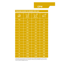 Load image into Gallery viewer, Dechra Specific CPW Puppy All Breeds Wet Dog Food 6x300g