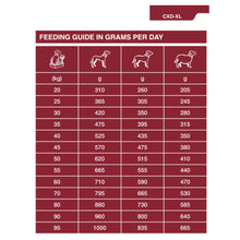 Load image into Gallery viewer, Dechra SPECIFIC CXD-XL Adult Large Breed Dry Dog Food