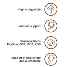 Load image into Gallery viewer, Dechra Specific CID Digestive Support Dry Dog Food