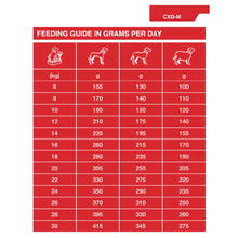 Load image into Gallery viewer, Dechra SPECIFIC CXD-M Adult Medium Breed Dry Dog Food