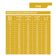 Load image into Gallery viewer, Dechra Specific FPW Wet Kitten Food