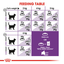 Load image into Gallery viewer, Royal Canin Sensible 33 Adult Dry Cat Food For Cats
