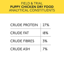 Load image into Gallery viewer, Skinners Field and Trial Puppy Food 2.5kg
