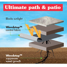 Load image into Gallery viewer, Guard Man Weedstop Ultimate Path &amp; Patio Weed Fabric 
