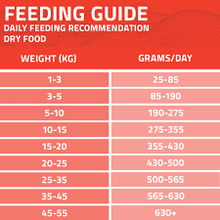 Load image into Gallery viewer, Arden Grange Adult Chicken &amp; Rice 12kg
