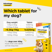 Load image into Gallery viewer, Elanco Advantage Chewable Flea and Tick Protection
