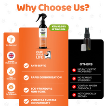 Load image into Gallery viewer, Our Dogs Life Hypochlorous Artificial Grass Cleaner 250ml
