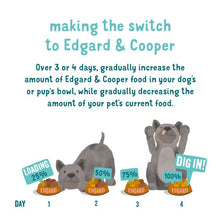 Load image into Gallery viewer, Edgard &amp; Cooper Venison &amp; Duck Dry Dog Food 2.5kg | Grain-Free Adult Dog Food | Direct4Pet Free Delivery
