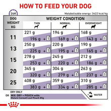 Load image into Gallery viewer, Royal Canin Veterinary Health Nutrition Canine Mature 10kg
