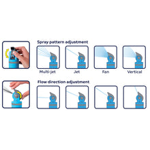 Load image into Gallery viewer, Flopro MultiFlo 360° Sprinkler
