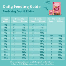 Load image into Gallery viewer, Edgard &amp; Cooper Dry food for Puppies Duck &amp; Chicken 7kg
