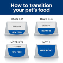 Load image into Gallery viewer, Hill&#39;s Prescription Diet k/d Kidney Care Dry Dog Food with Chicken 12kg Bag
