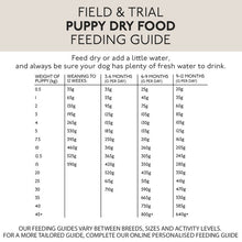 Load image into Gallery viewer, Skinners Field and Trial Puppy Food 2.5kg
