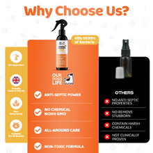 Load image into Gallery viewer, Our Dogs Life Hypochlorous Kennel Cleaner 250ml
