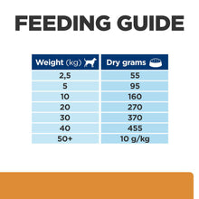 Load image into Gallery viewer, Hill&#39;s Prescription Diet k/d Kidney Care Dry Dog Food with Chicken 12kg Bag
