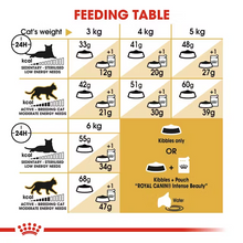 Load image into Gallery viewer, Royal Canin Siamese Cat Food
