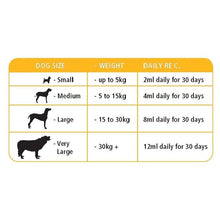 Load image into Gallery viewer, Mervue Elite Flex Forte Natural Mobility Support For Dogs &amp; Puppies
