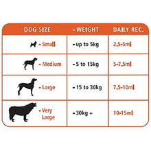 Load image into Gallery viewer, Mervue MultiBoost Paste For Dogs &amp; Puppies 60ml - Multi-Vitamin &amp; Mineral Supplement
