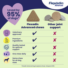 Load image into Gallery viewer, Flexadin Advanced Joint Care Supplement for Dogs
