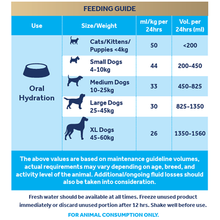 Load image into Gallery viewer, Oralade GI Oral Rehydration Fluid Support Drink For Pets
