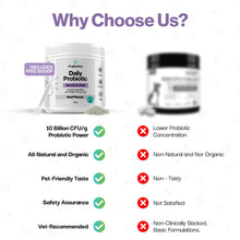 Load image into Gallery viewer, ProBioPets Daily Probiotic Joint &amp; Muscle Powder 100g
