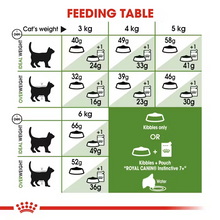 Load image into Gallery viewer, Royal Canin Cat Food Outdoor  7+
