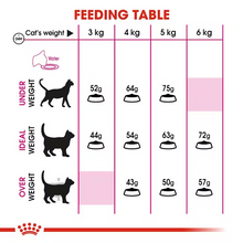 Load image into Gallery viewer, Royal Canin Cat Food Aroma Exigent
