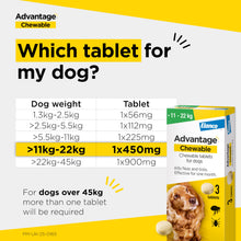 Load image into Gallery viewer, Elanco Advantage Chewable Flea and Tick Protection
