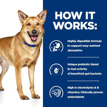 Load image into Gallery viewer, Hill&#39;s Prescription Diet i/d Digestive Care Wet Dog Food with Turkey 12x360g Can
