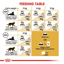 Load image into Gallery viewer, Royal Canin Cat Sphynx Adult 10kg Expires 27/05/26
