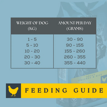 Load image into Gallery viewer, Copdock Mill Premium Chicken &amp; Rice 12kg
