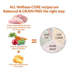 Load image into Gallery viewer, Wellness CORE Dog Dry Adult Original Turkey with Chicken Recipe 10kg – Grain-Free High Protein Food
