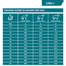 Load image into Gallery viewer, Dechra Specific CRD-1 Weight Reduction Dry Dog Food
