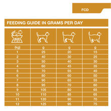 Load image into Gallery viewer, Dechra SPECIFIC FCD Crystal Management Dry Cat Food
