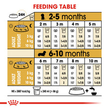 Load image into Gallery viewer, Royal Canin Dry Dog Food Specifically For Puppy Dachshund 1.5kg
