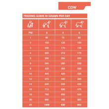 Load image into Gallery viewer, Dechra SPECIFIC CDW Food Allergen Management Wet Dog Food 6 x 300g
