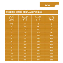 Load image into Gallery viewer, Dechra SPECIFIC FCW Crystal Management Wet Cat Food
