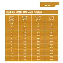 Load image into Gallery viewer, Dechra SPECIFIC™ FCW Crystal Management Wet Cat Food
